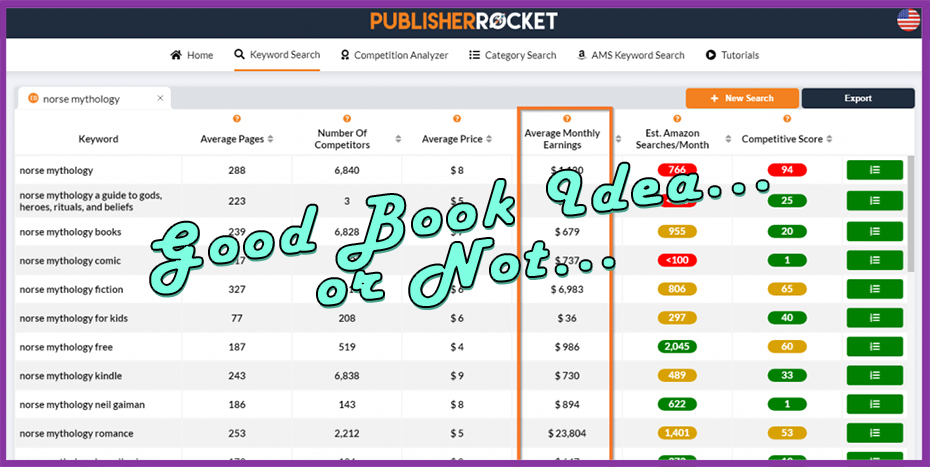 Book Idea Validation Featured Image