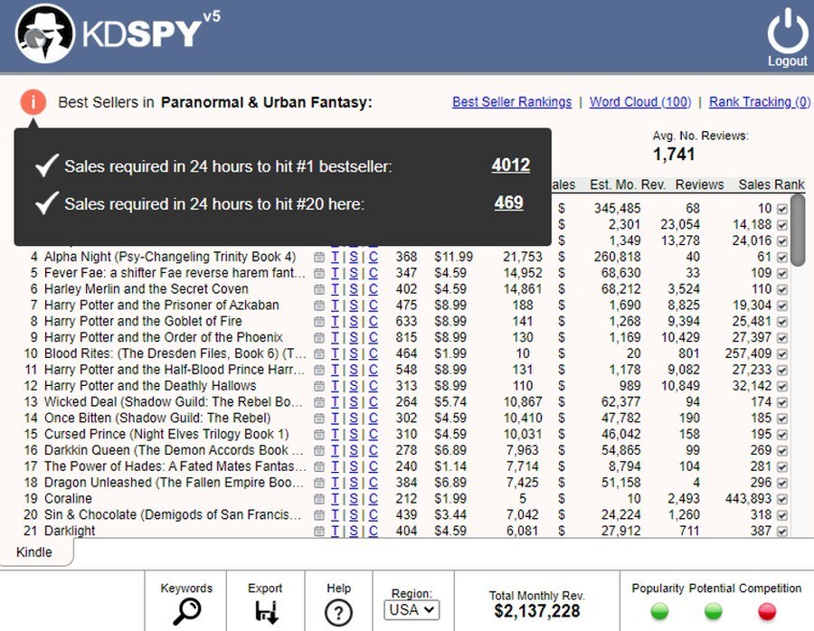 kd-spy-sales-required