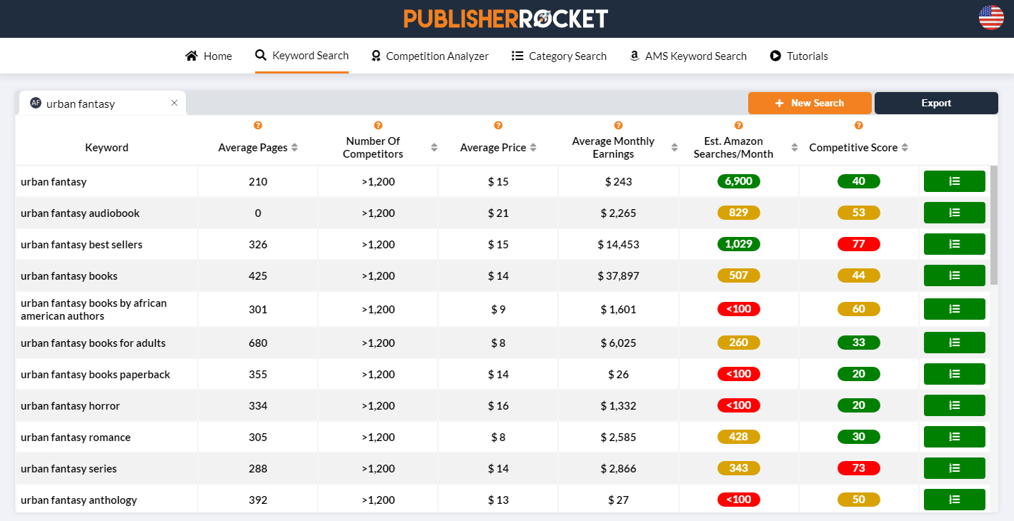 publisher-rocket-urban-fantasy